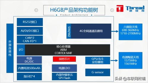 汽车智能网联终端 国六环保排放在线监控版 H6GB